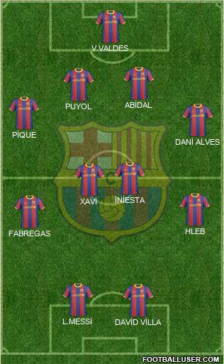 F.C. Barcelona Formation 2011