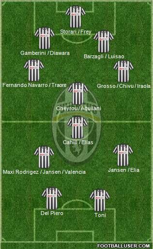 Juventus Formation 2011