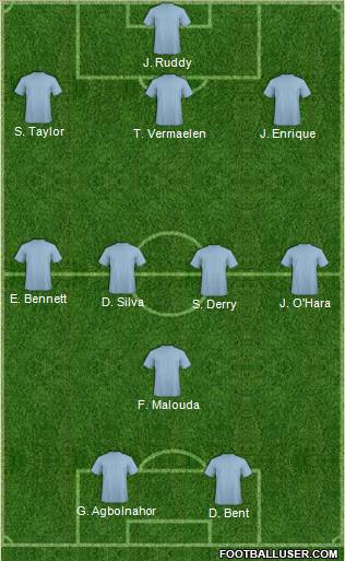Dream Team Formation 2011