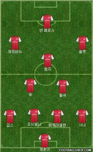 Arsenal Formation 2011