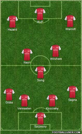 Arsenal Formation 2011