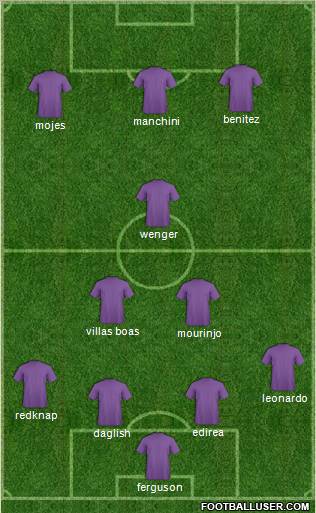 Dream Team Formation 2011