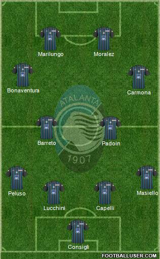 Atalanta 4-2-2-2 football formation