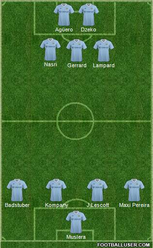 Manchester City Formation 2011