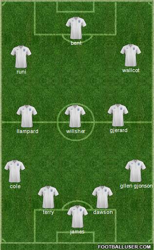 England Formation 2011