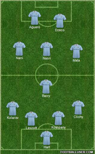 Manchester City Formation 2011