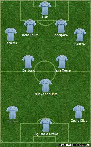 Manchester City Formation 2011