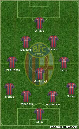 Bologna Formation 2011