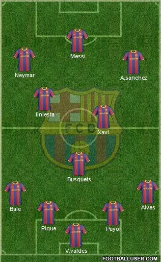 F.C. Barcelona Formation 2011
