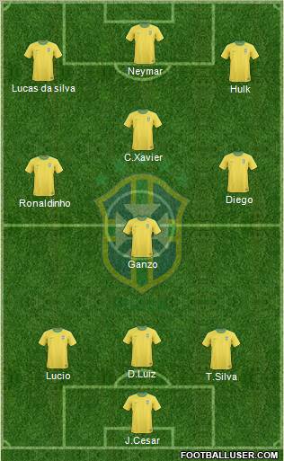 Brazil Formation 2011