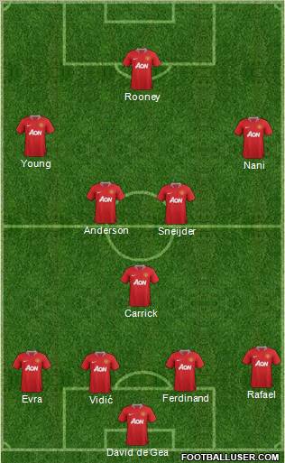 Manchester United Formation 2011