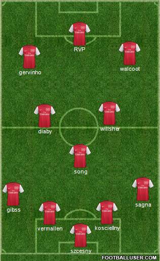 Arsenal Formation 2011