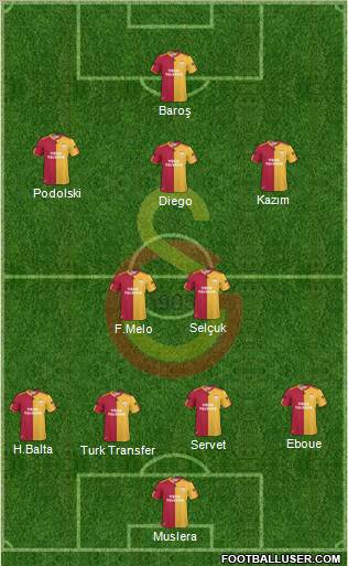 Galatasaray SK Formation 2011