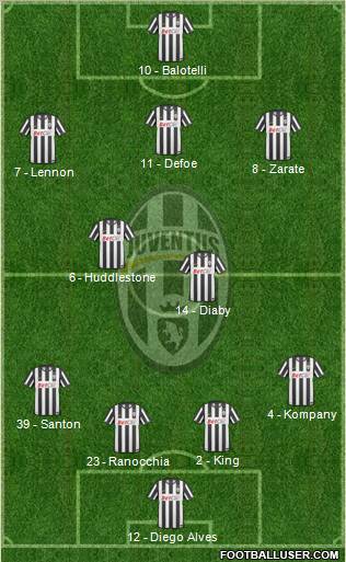 Juventus Formation 2011
