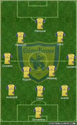 Chievo Verona Formation 2011