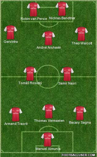 Arsenal Formation 2011