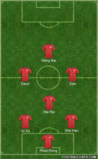 Singapore Formation 2011