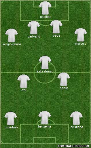 Champions League Team Formation 2011