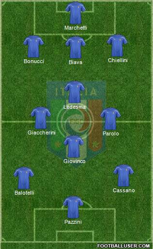Italy Formation 2011