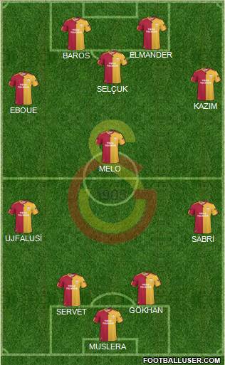 Galatasaray SK Formation 2011