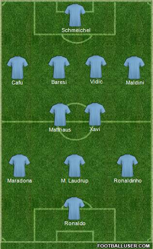 Dream Team Formation 2011