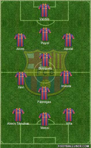 F.C. Barcelona Formation 2011