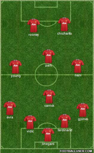 Manchester United Formation 2011