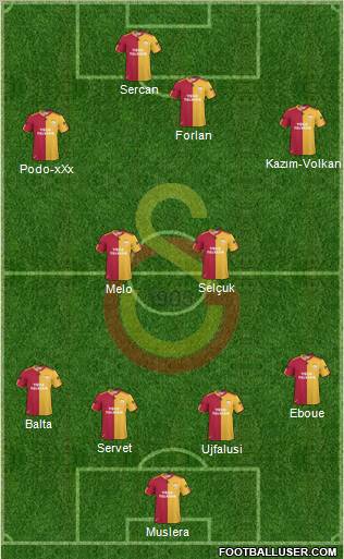 Galatasaray SK Formation 2011