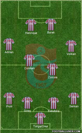 Trabzonspor Formation 2011