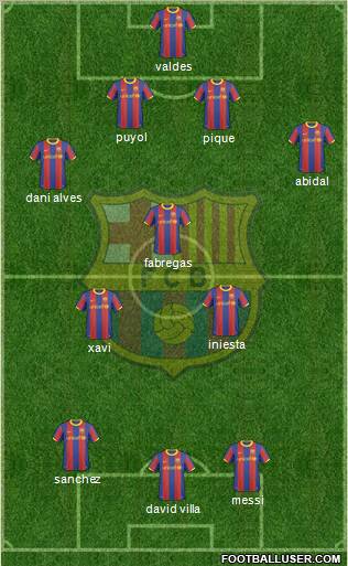 F.C. Barcelona Formation 2011