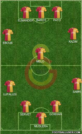 Galatasaray SK Formation 2011