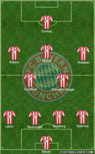 FC Bayern München Formation 2011