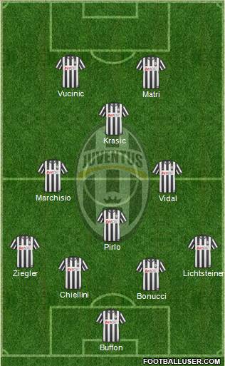 Juventus Formation 2011