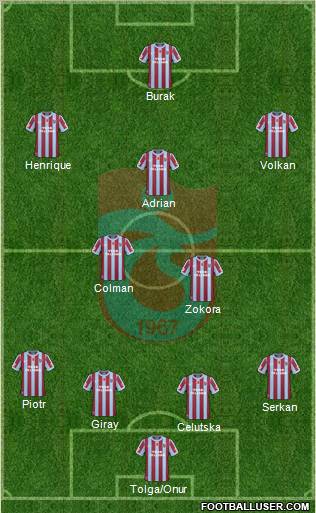Trabzonspor Formation 2011