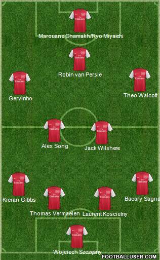 Arsenal Formation 2011