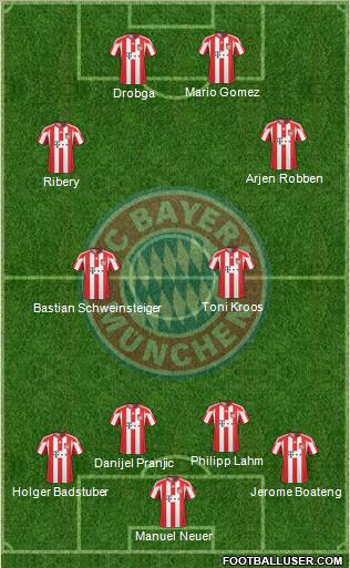 FC Bayern München Formation 2011