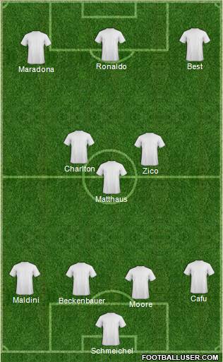 Dream Team Formation 2011