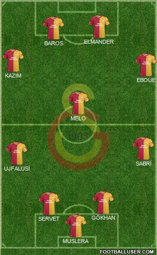 Galatasaray SK Formation 2011