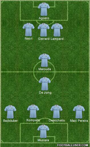 Manchester City Formation 2011