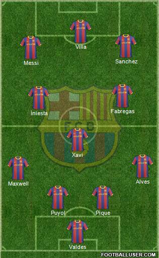 F.C. Barcelona Formation 2011
