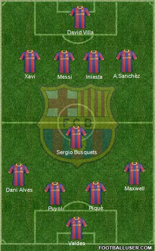 F.C. Barcelona Formation 2011