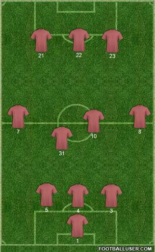 Dream Team Formation 2011