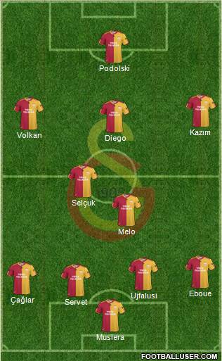 Galatasaray SK Formation 2011