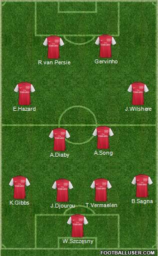 Arsenal Formation 2011