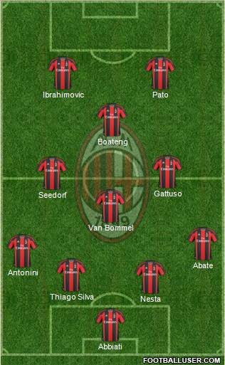 A.C. Milan Formation 2011