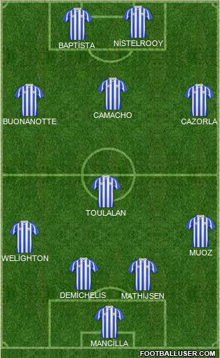 Málaga C.F. B Formation 2011