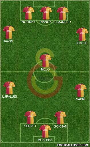 Galatasaray SK Formation 2011
