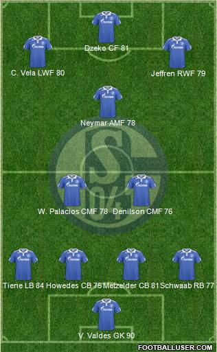 FC Schalke 04 Formation 2011