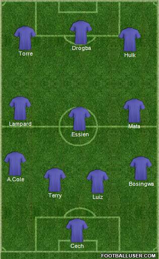 Champions League Team Formation 2011