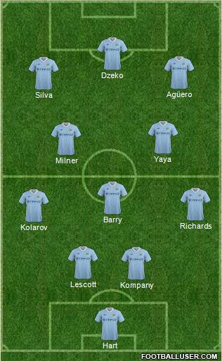 Manchester City Formation 2011